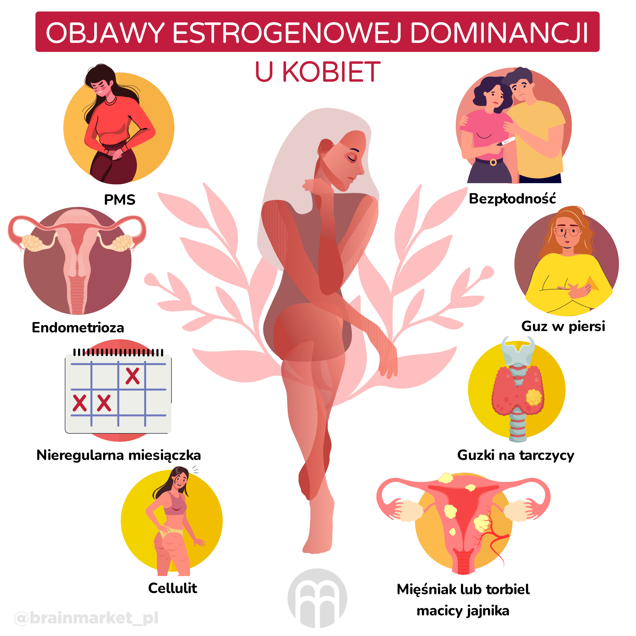 projevy estrogenove dominance_infografika_pl_1